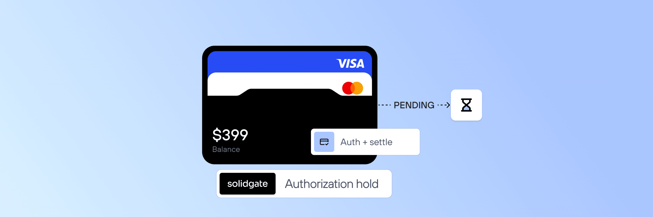 How to use credit card authorization holds to prevent chargebacks and fraud
